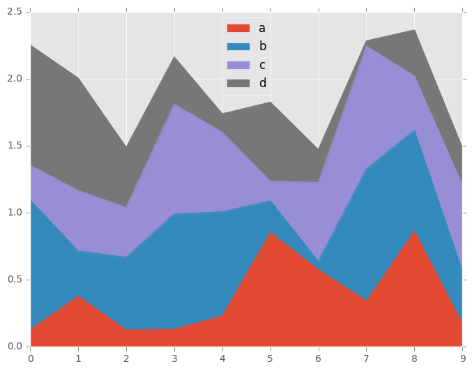 _images/area_plot_stacked.png