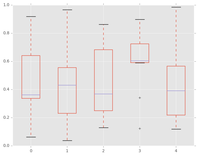 _images/box_plot_ex.png