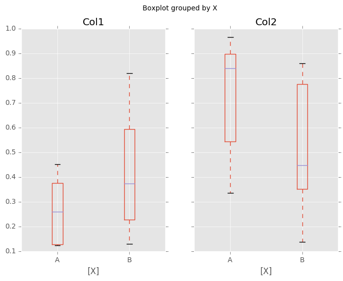 _images/box_plot_ex2.png