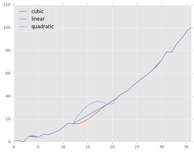 _images/compare_interpolations.png