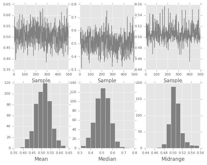 http://pandas.pydata.org/pandas-docs/version/0.19.2/_images/bootstrap_plot.png