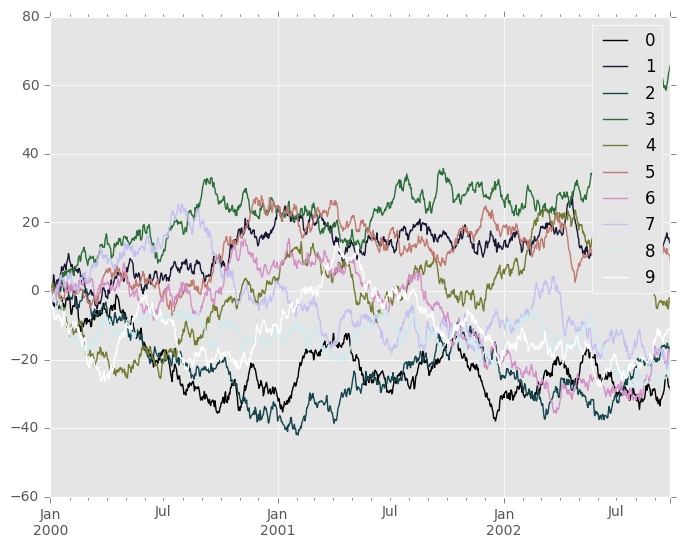 http://pandas.pydata.org/pandas-docs/version/0.19.2/_images/cubehelix.png