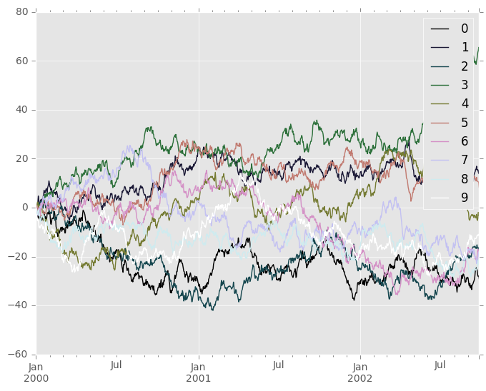 http://pandas.pydata.org/pandas-docs/version/0.19.2/_images/cubehelix_cm.png