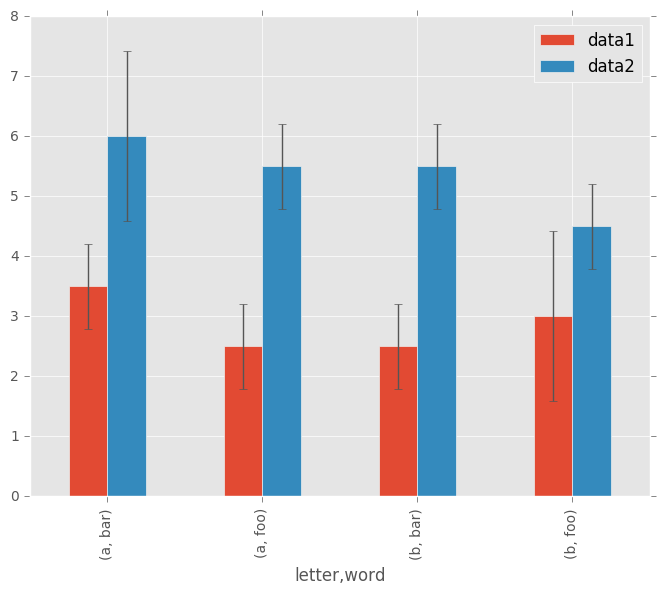 http://pandas.pydata.org/pandas-docs/version/0.19.2/_images/errorbar_example.png