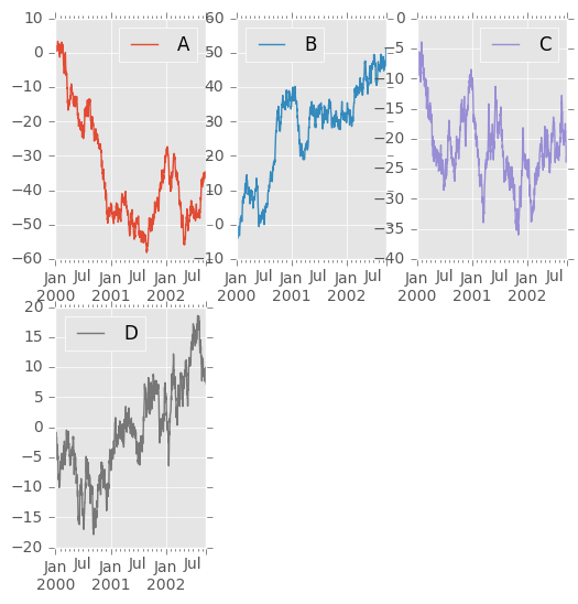 http://pandas.pydata.org/pandas-docs/version/0.19.2/_images/frame_plot_subplots_layout.png