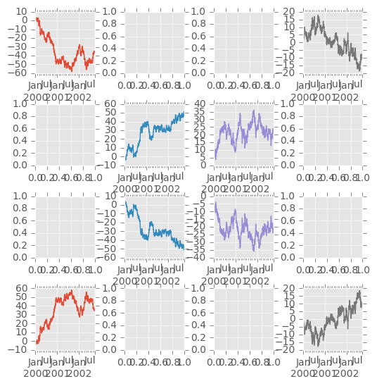 http://pandas.pydata.org/pandas-docs/version/0.19.2/_images/frame_plot_subplots_multi_ax.png