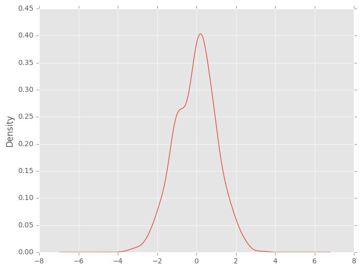 http://pandas.pydata.org/pandas-docs/version/0.19.2/_images/kde_plot.png