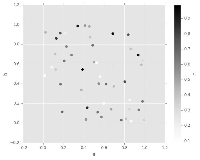 http://pandas.pydata.org/pandas-docs/version/0.19.2/_images/scatter_plot_colored.png