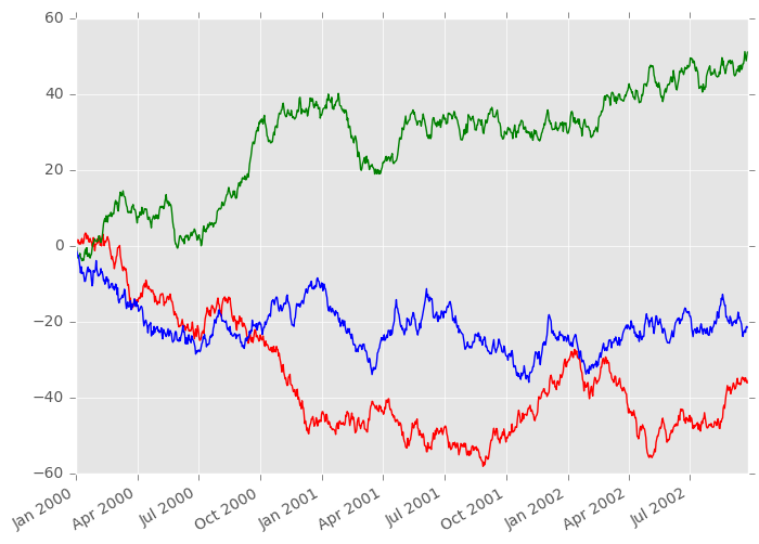 http://pandas.pydata.org/pandas-docs/version/0.19.2/_images/ser_plot_suppress_context.png