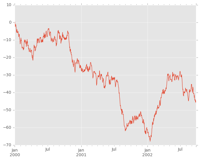 http://pandas.pydata.org/pandas-docs/version/0.19.2/_images/series_plot_basic.png