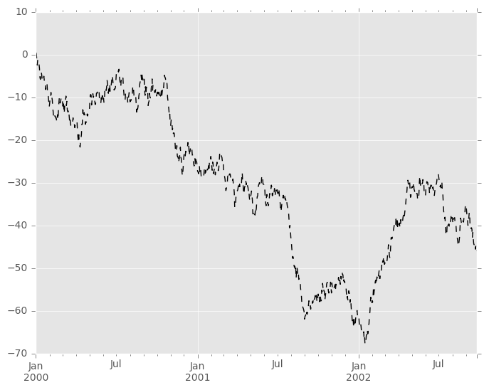 http://pandas.pydata.org/pandas-docs/version/0.19.2/_images/series_plot_basic2.png