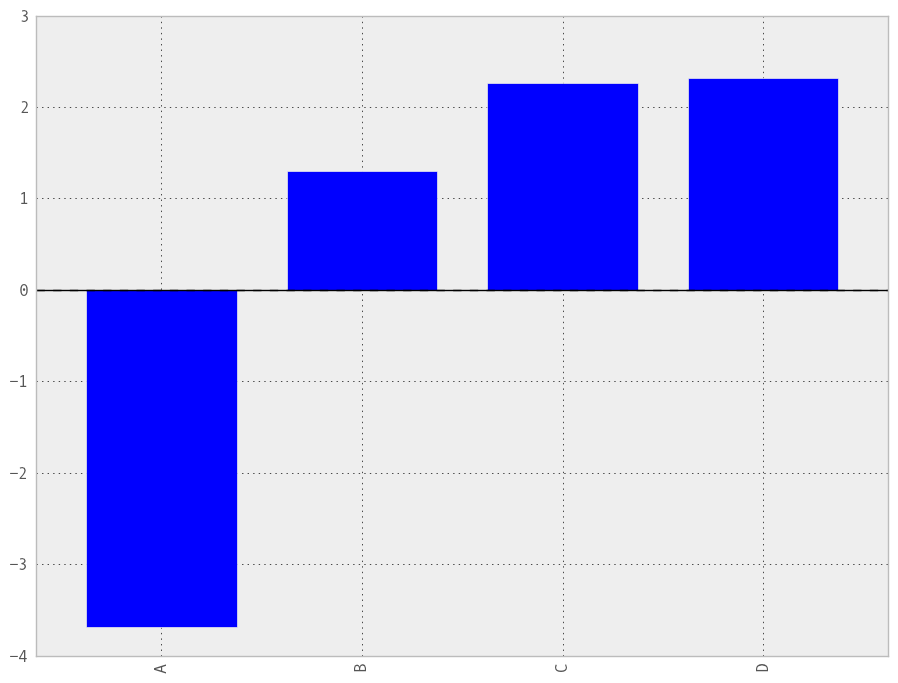 Plotting With Matplotlib Pandas Documentation Hot Sex Picture