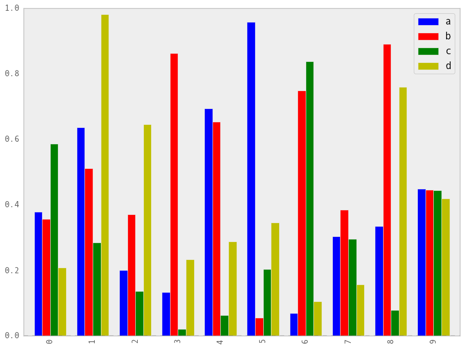 Plotting With Matplotlib Pandas Documentation Hot Sex Picture