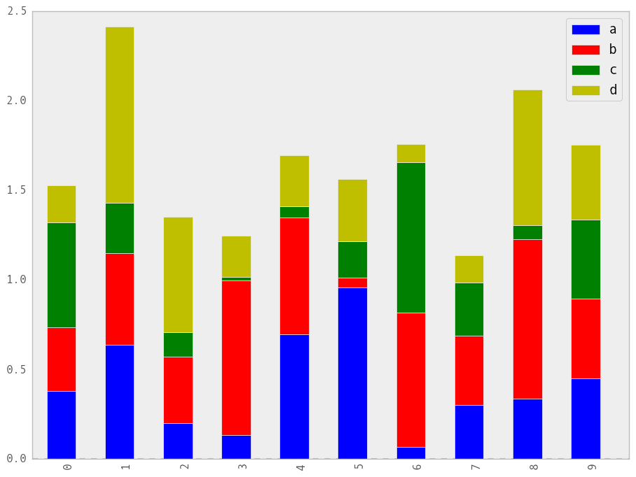 _images/bar_plot_stacked_ex.png