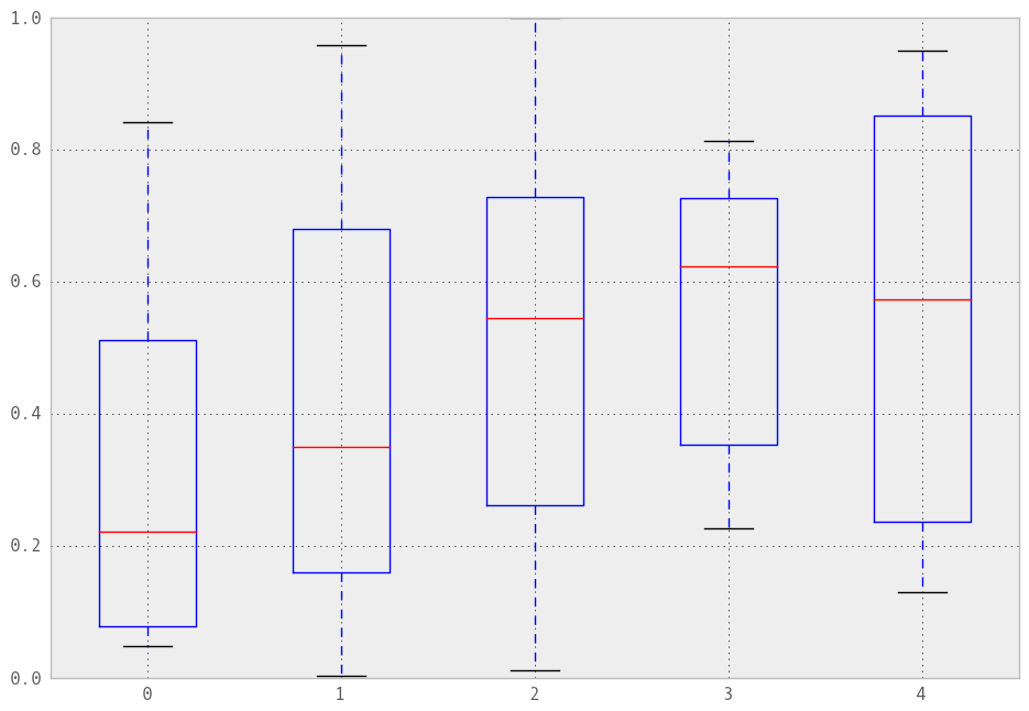 _images/box_plot_ex.png