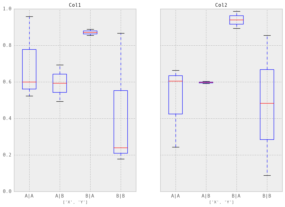 _images/box_plot_ex3.png