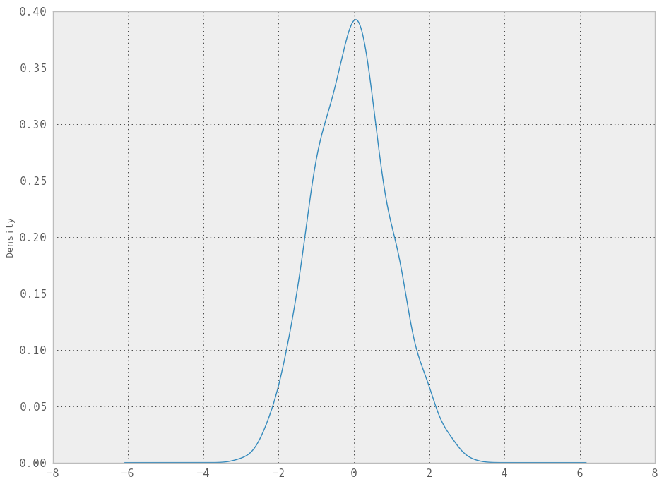 _images/kde_plot.png