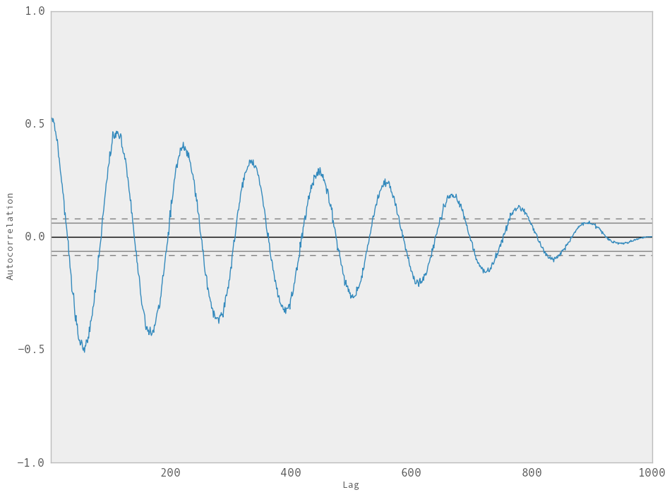 _images/autocorrelation_plot.png