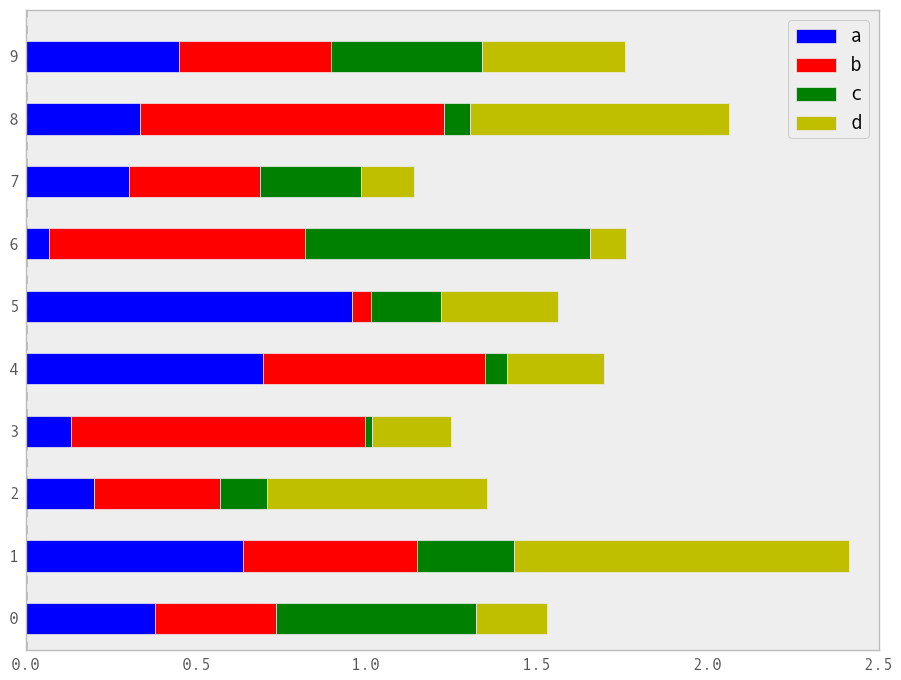 _images/barh_plot_stacked_ex.png