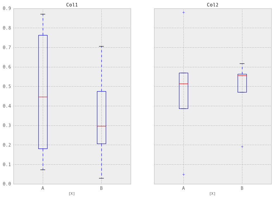 _images/box_plot_ex2.png