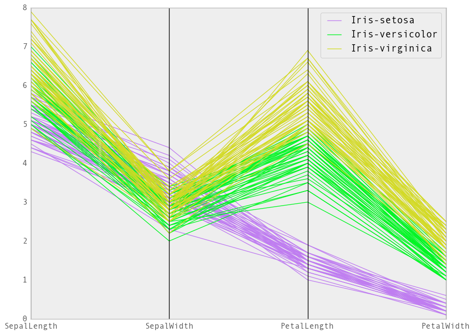_images/parallel_coordinates.png