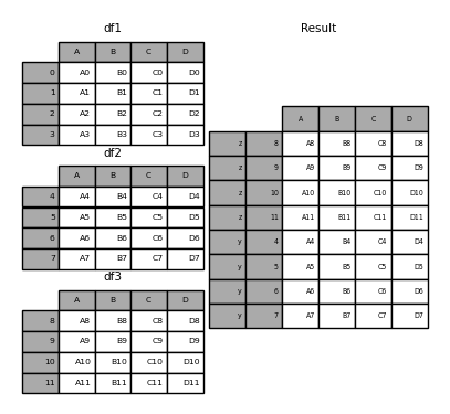 ../_images/merging_concat_dict_keys.png