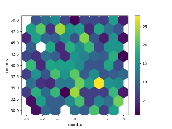 ../../_images/pandas-DataFrame-plot-hexbin-2.png