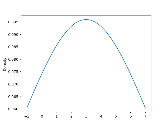 ../../_images/pandas-DataFrame-plot-kde-3.png