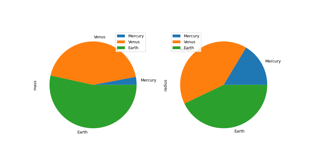 ../../_images/pandas-Series-plot-pie-2.png