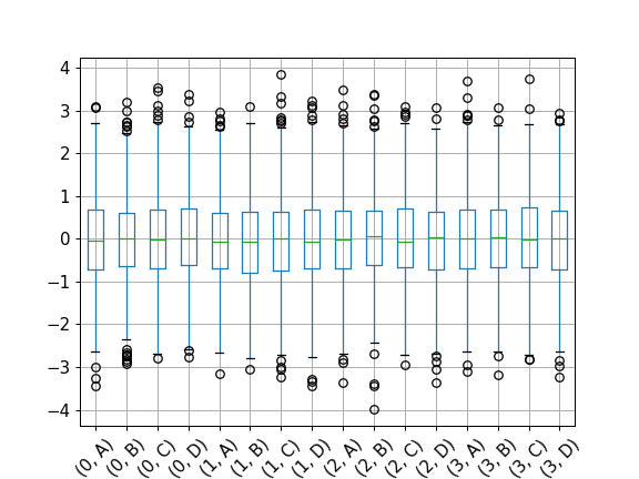 ../../_images/pandas-core-groupby-DataFrameGroupBy-boxplot-2.png