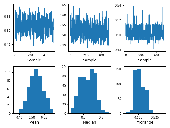 ../../_images/pandas-plotting-bootstrap_plot-1.png