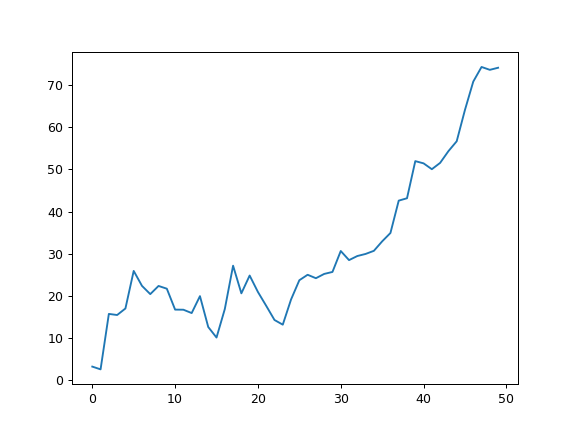 ../../_images/pandas-plotting-lag_plot-1.png