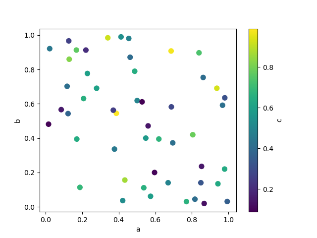 ../_images/scatter_plot_colored.png