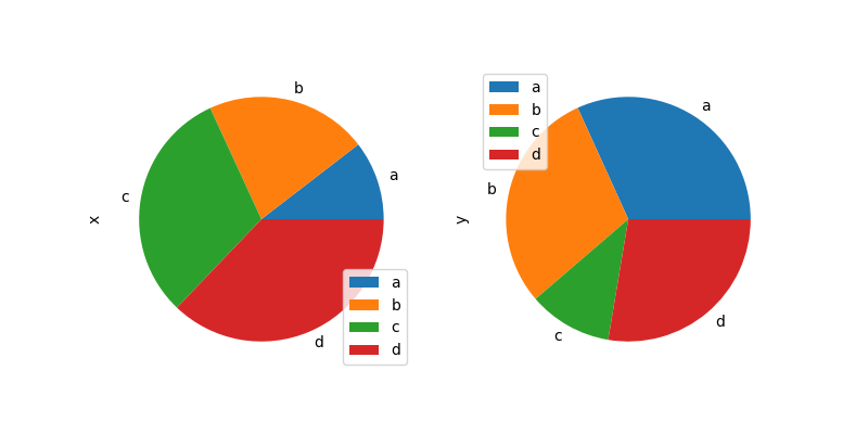 ../_images/df_pie_plot.png