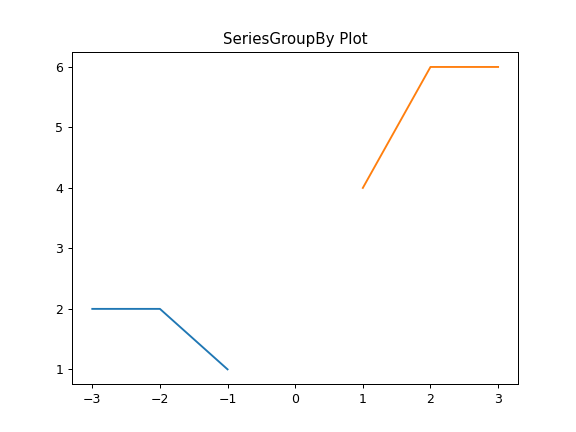 ../../_images/pandas-Series-plot-3.png