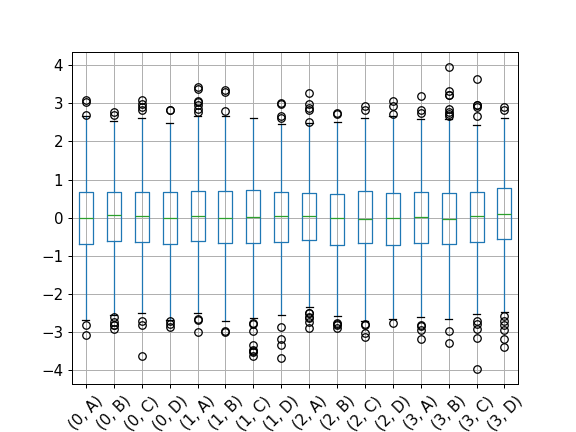 ../../_images/pandas-core-groupby-DataFrameGroupBy-boxplot-2.png