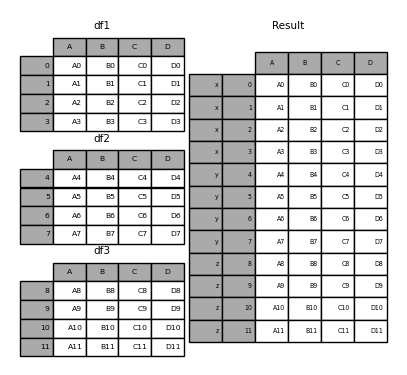 https://pandas.pydata.org/docs/_images/merging_concat_dict.png