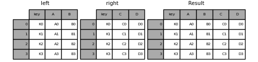 ../_images/merging_merge_on_key.png