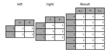 Merge Join Concatenate And Compare Pandas 1 2 4 Documentation