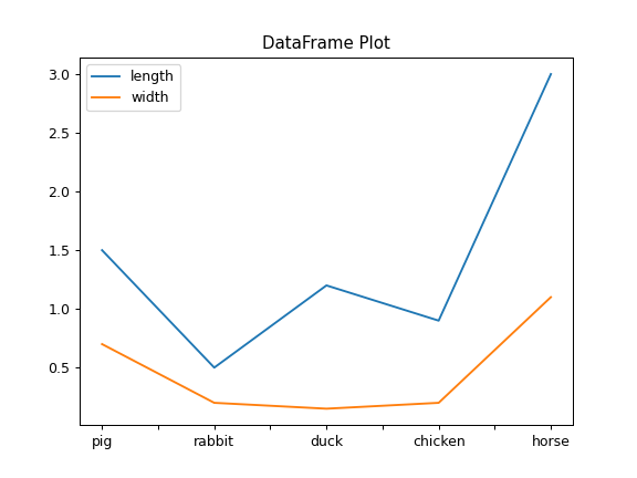 ../../_images/pandas-DataFrame-plot-2.png