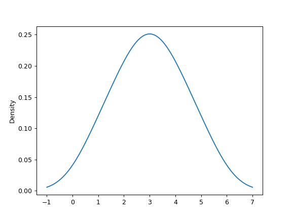 ggplot2 scatter plot with multiple dataframes r