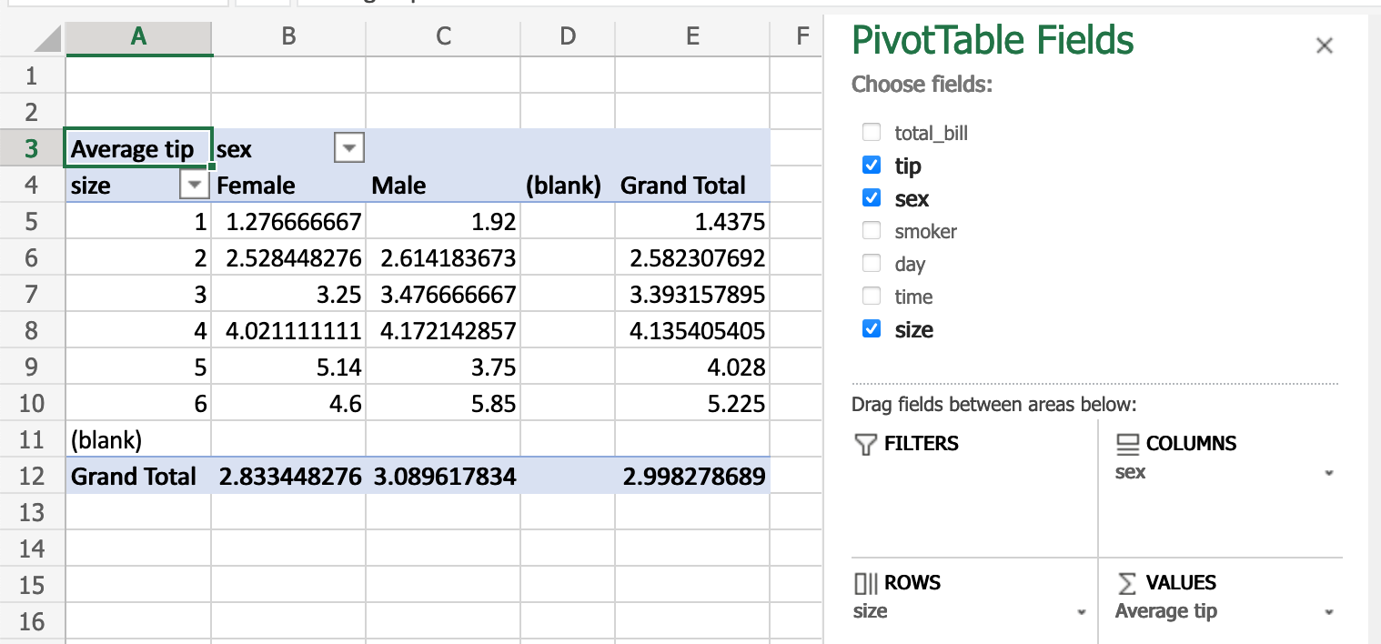 Screenshot showing a PivotTable in Excel, using sex as the column, size as the rows, then average tip as the values