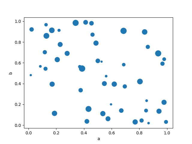 Two Different Colors Bubble Scatter Plot Matplotlib Jokergh