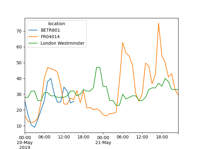 How To Handle Time Series Data With Ease — Pandas  2.1.0.Dev0+1131.G64085Dd41A Documentation