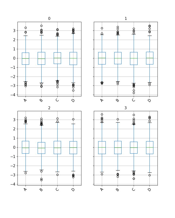 ../../_images/pandas-api-typing-DataFrameGroupBy-boxplot-1.png