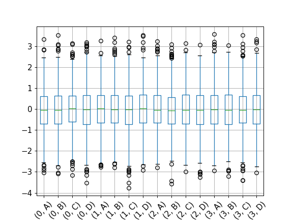 ../../_images/pandas-api-typing-DataFrameGroupBy-boxplot-2.png