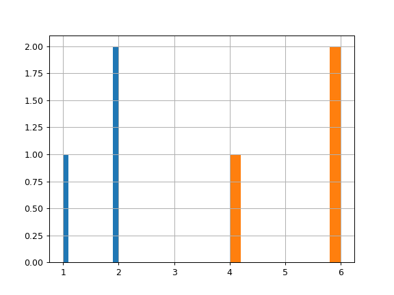 ../../_images/pandas-api-typing-SeriesGroupBy-hist-2.png