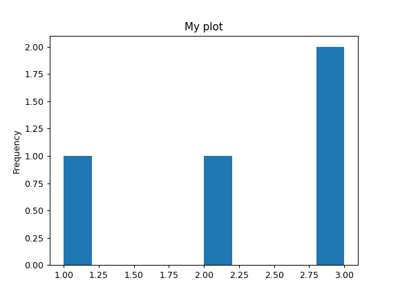 ../../_images/pandas-api-typing-SeriesGroupBy-plot-1.png