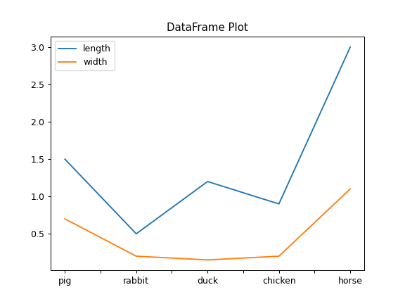 ../../_images/pandas-api-typing-SeriesGroupBy-plot-2.png