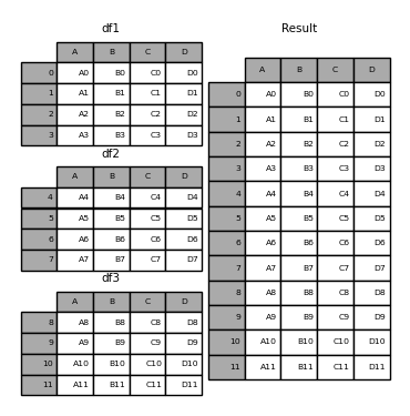 Merge Join Concatenate And Compare Pandas 1 4 0 Dev0 5 Gbeb7c4 Documentation